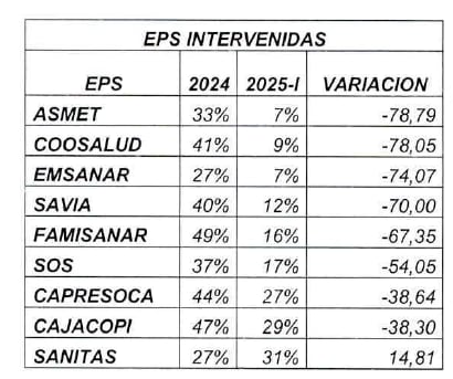 Porcentaje cumplimiento indicadores Gaudi por EPS 2024 - 1er semestre 2025