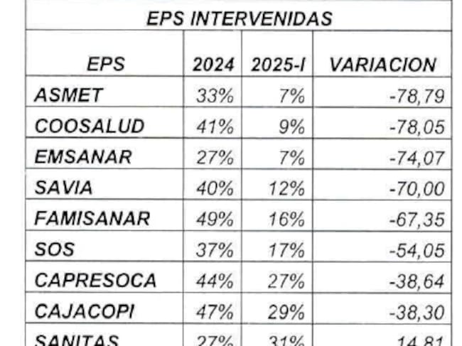 Porcentaje cumplimiento indicadores Gaudi por EPS 2024 - 1er semestre 2025