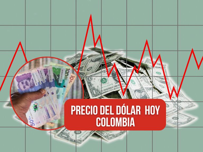 Dólar sigue a la baja a nivel mundial: Precio en Colombia se mantiene sobre los 4.200 HOY 24 de abril