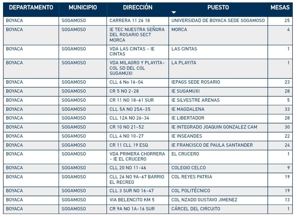 Puestos de votación en Sogamoso habilitados para las elecciones presidenciales de este domingo.