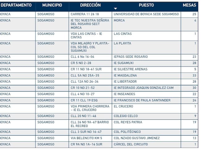 Puestos de votación en Sogamoso habilitados para las elecciones presidenciales de este domingo.