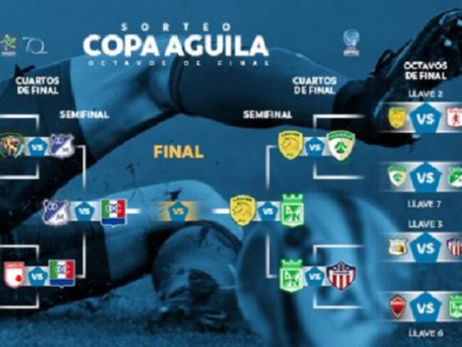 Definidas las semifinales de la Copa Águila; Millonarios define en casa