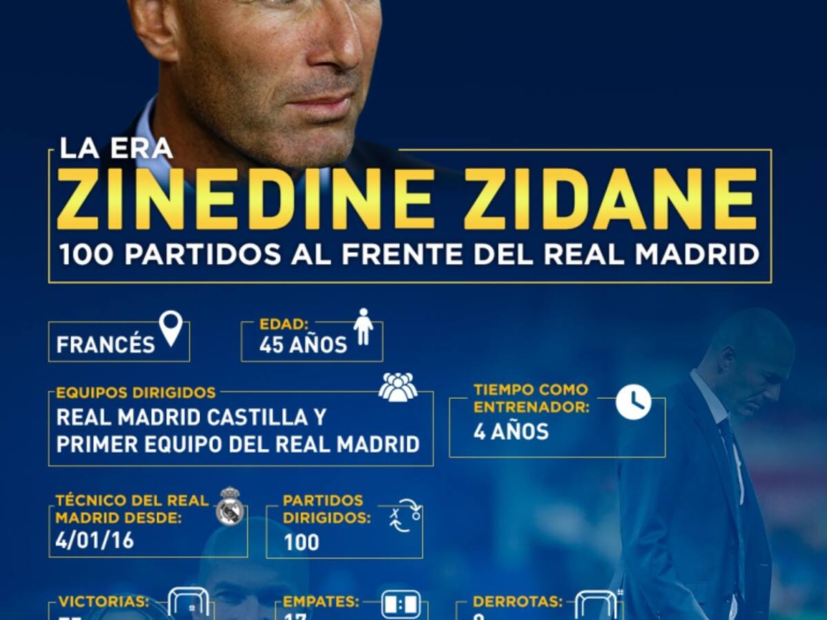 La era Zidane: el francés llegó a los 100 partidos con el Real Madrid