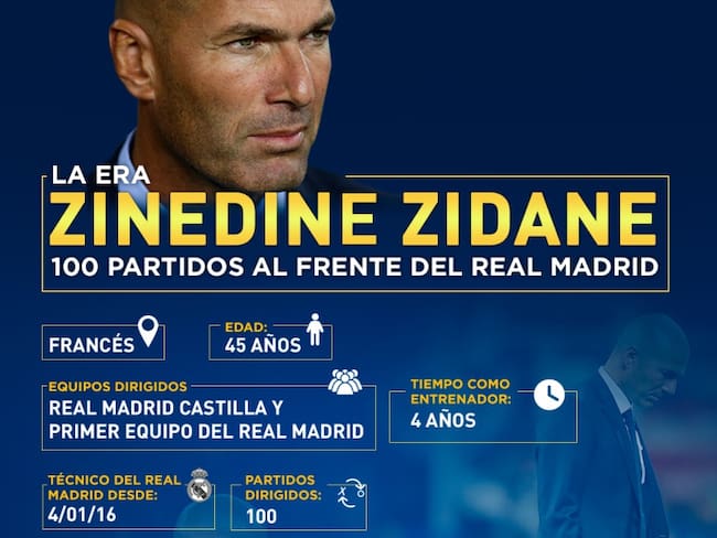 La era Zidane: el francés llegó a los 100 partidos con el Real Madrid