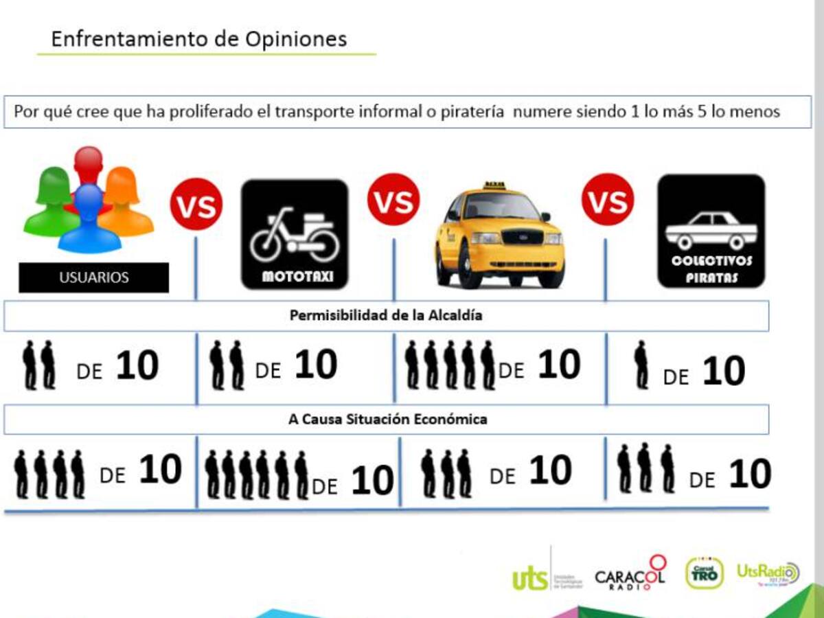 Taxistas creen que piratería es consecuencia de falta de controles