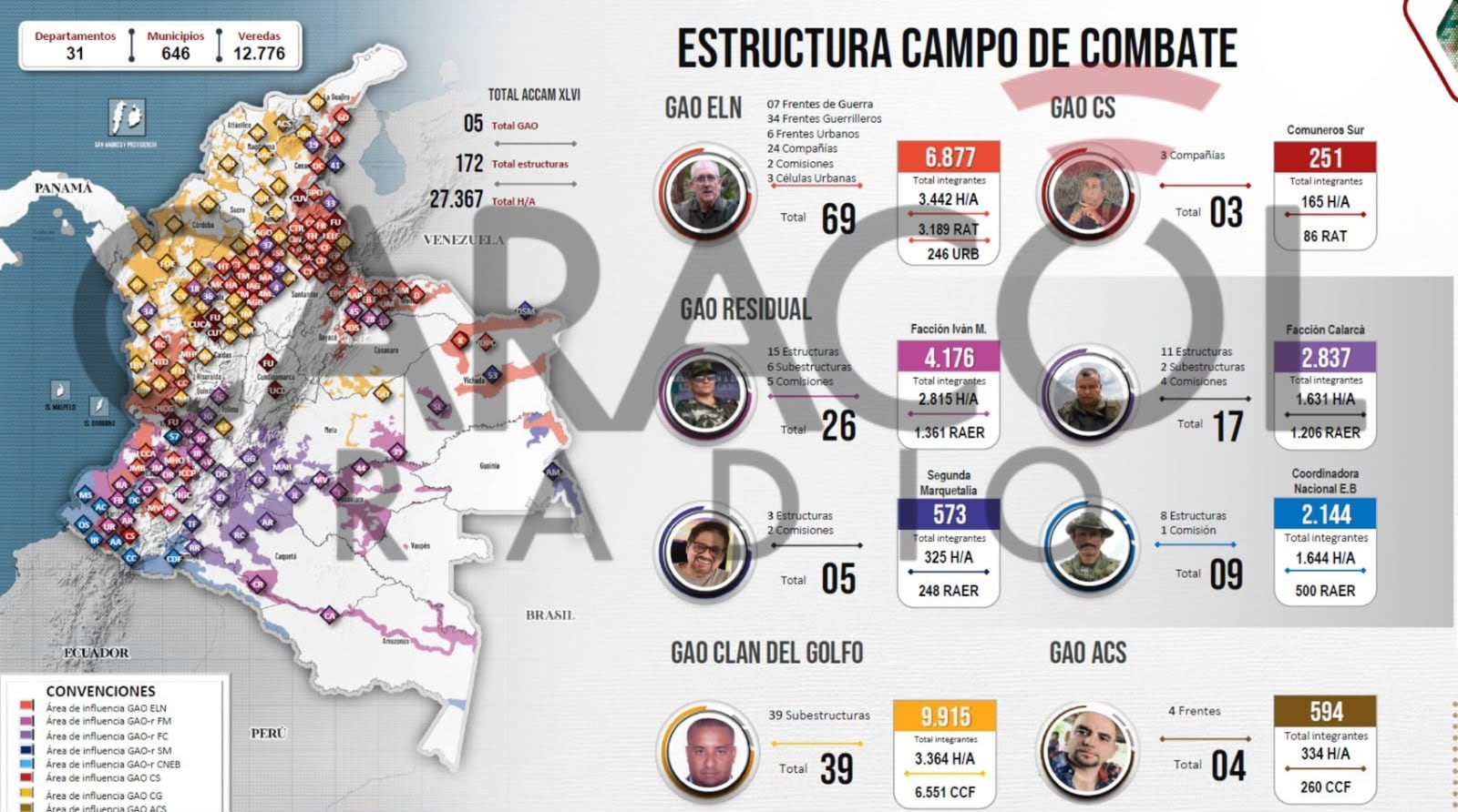 Cerca de 30.000 integrantes conforman grupos armados y delincuenciales en Colombia. Foto representativa