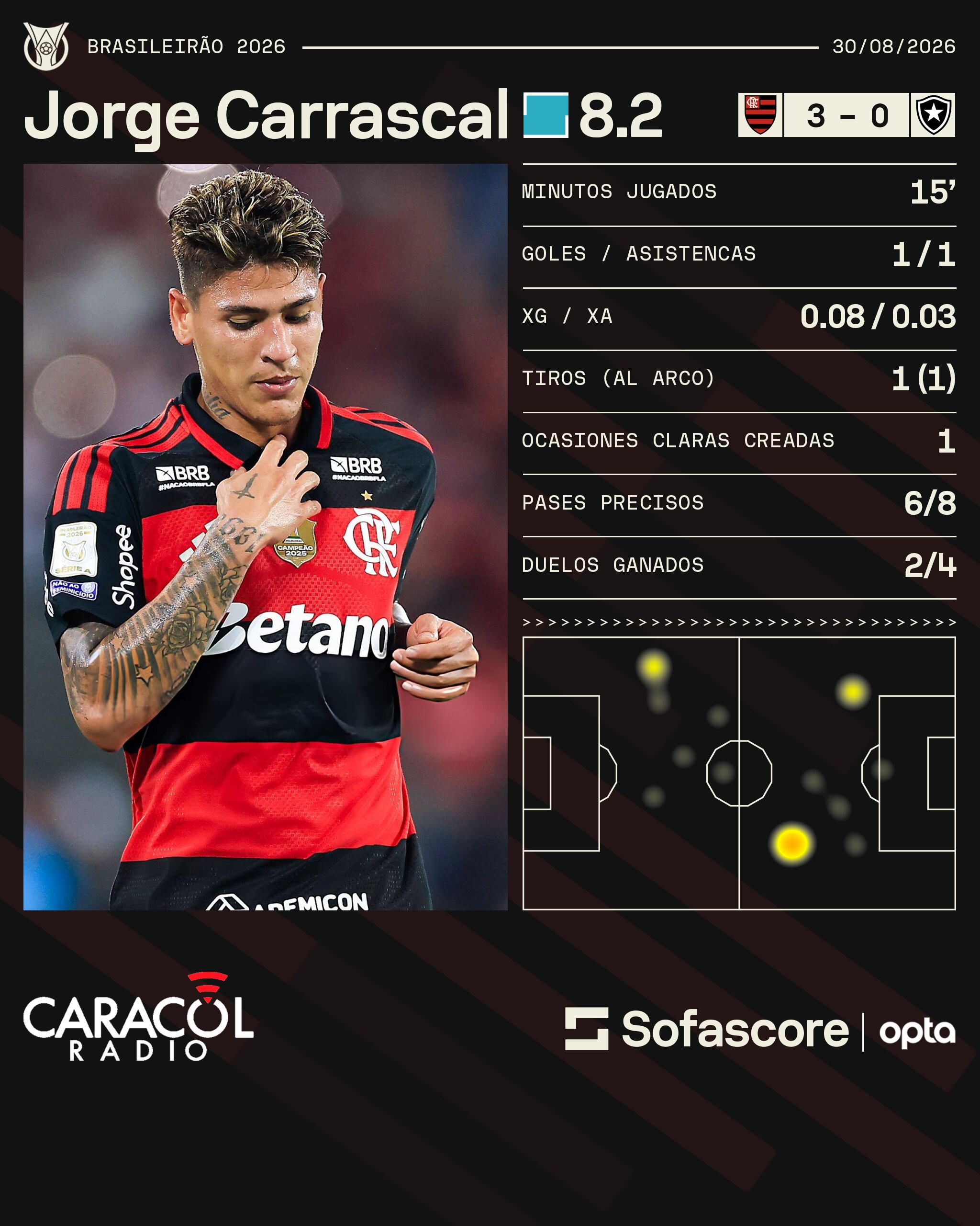Sofascore
