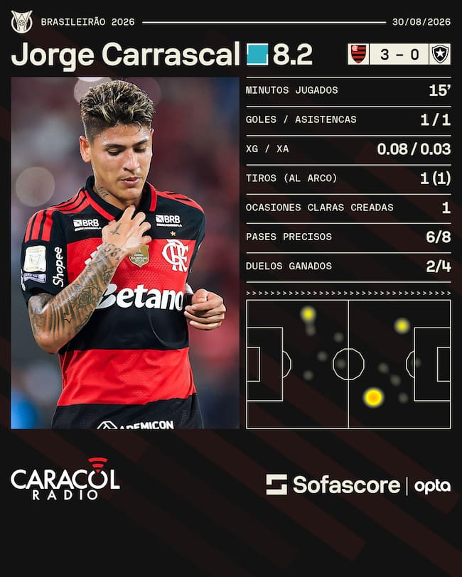 Sofascore