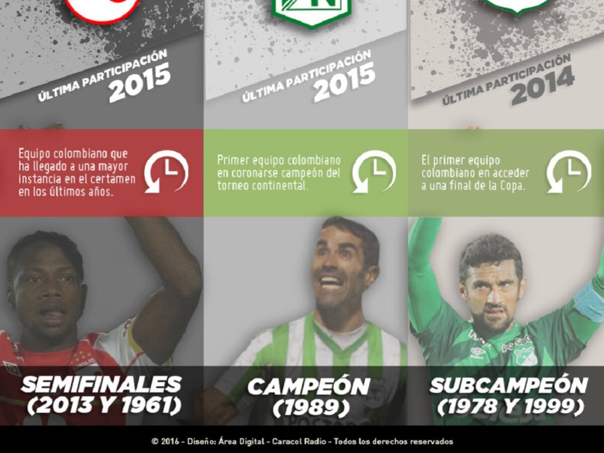 Repase los números de los equipos colombianos a participar en la Libertadores