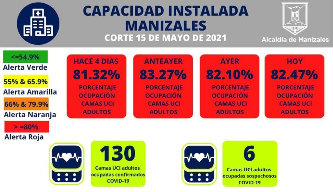 Camas UCI en Manizales