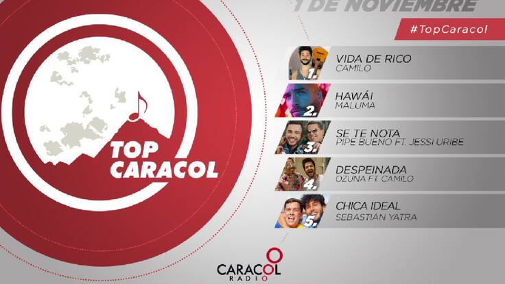 Top Caracol 1 de noviembre