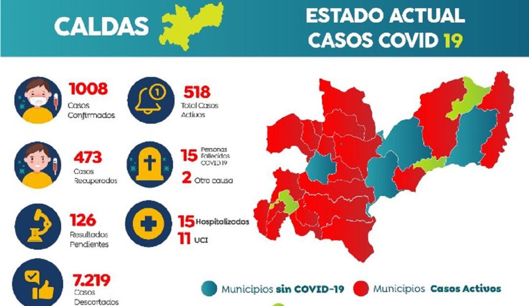 Coronavirus en Caldas