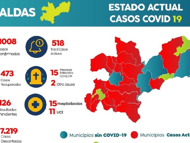 Coronavirus en Caldas