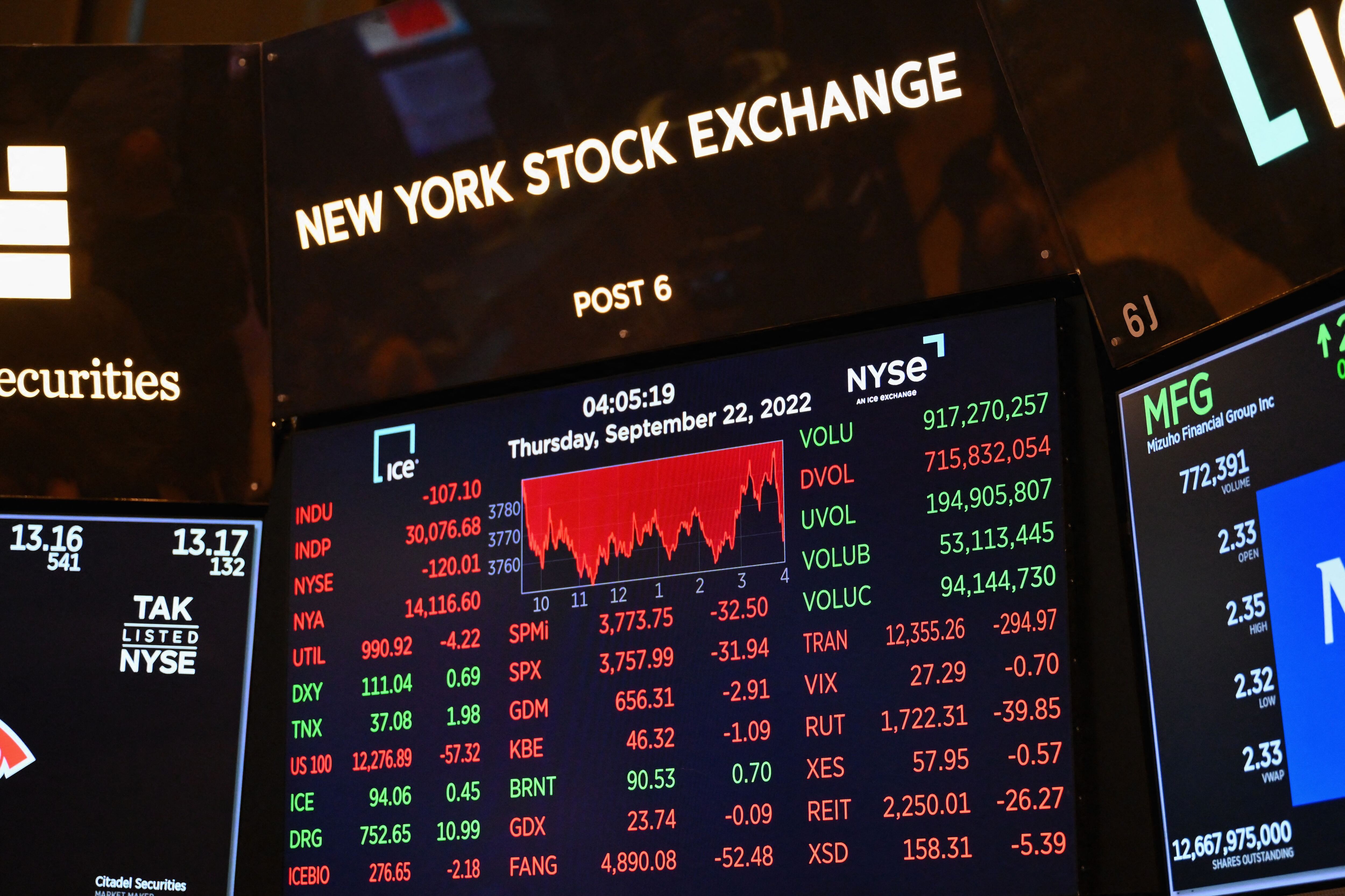 Wall Street sufre su peor caída desde 2020 en medio de temores de una recesión en EE.UU.
