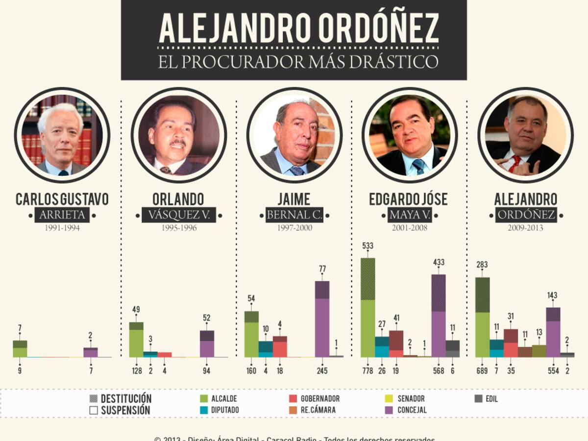 Así han utilizado los procuradores la facultad de destitución
