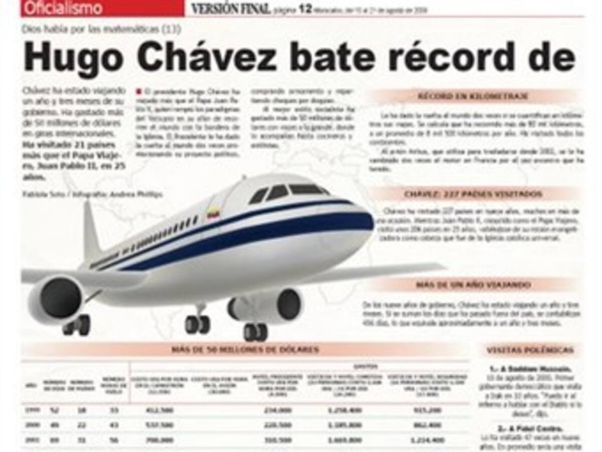 Gira de Chávez a Qatar, Irán y Japón costaría más de 1.6 millones de dólares