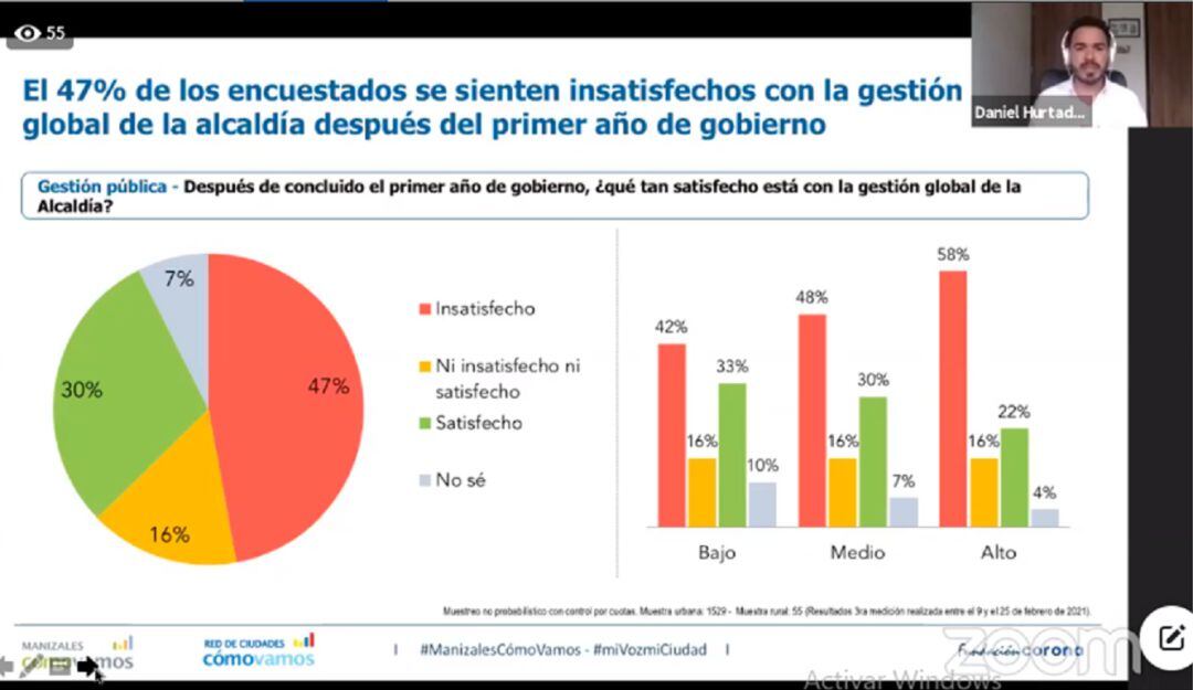 Encuesta #miVozmiCiudad realizada en febrero de 2021