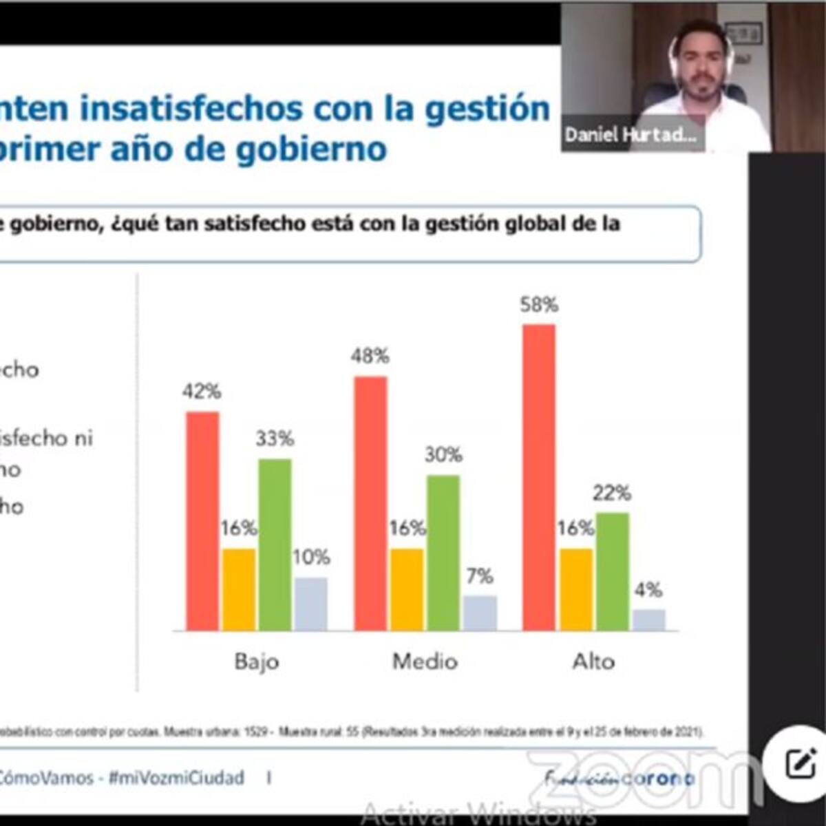 Prima el pesimismo en los manizaleños frente a cómo va la ciudad