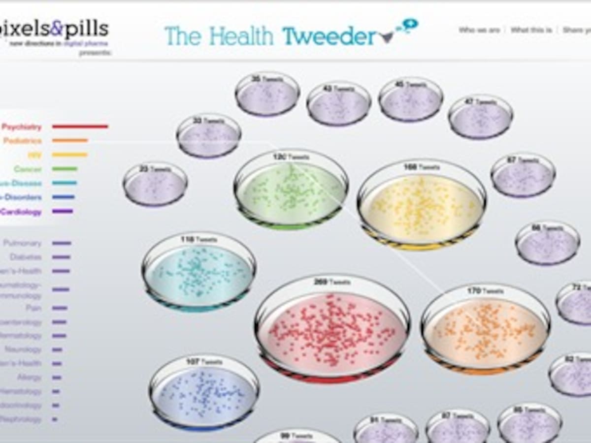 Nuevo portal para la salud 'The Health Tweeder'