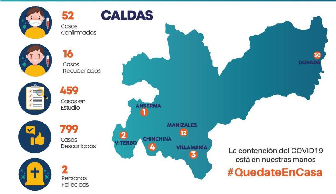 Informe de contagios por COVID-19 en Caldas para abril 24