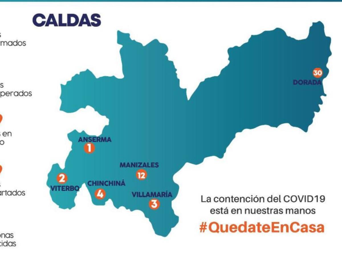 A 52 llega la cifra de positivos por COVID-19 en Caldas