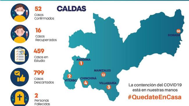 Informe de contagios por COVID-19 en Caldas para abril 24