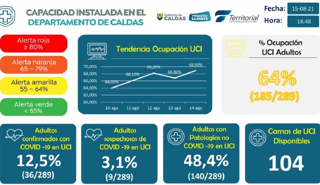 Coronavirus en Caldas