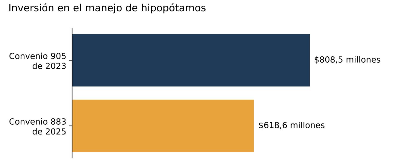 Fuente: Cornare, oficio CS-16582-2026 del 21 de octubre de 2026.