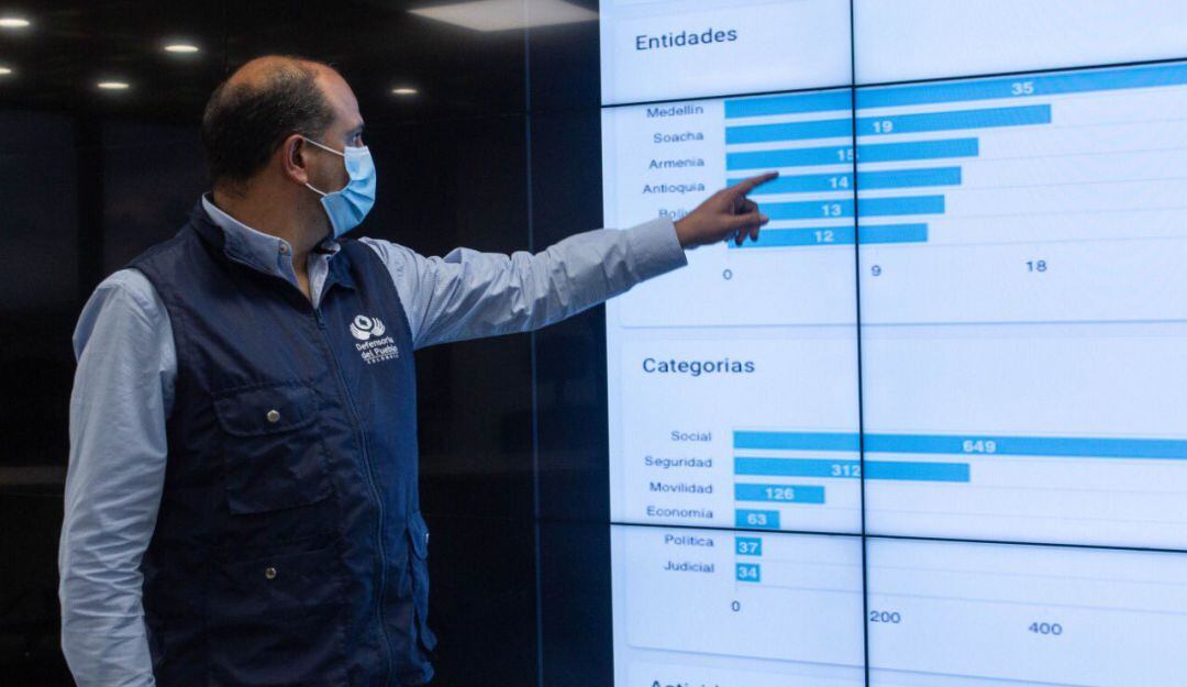 Defensor del Pueblo, Carlos Camargo