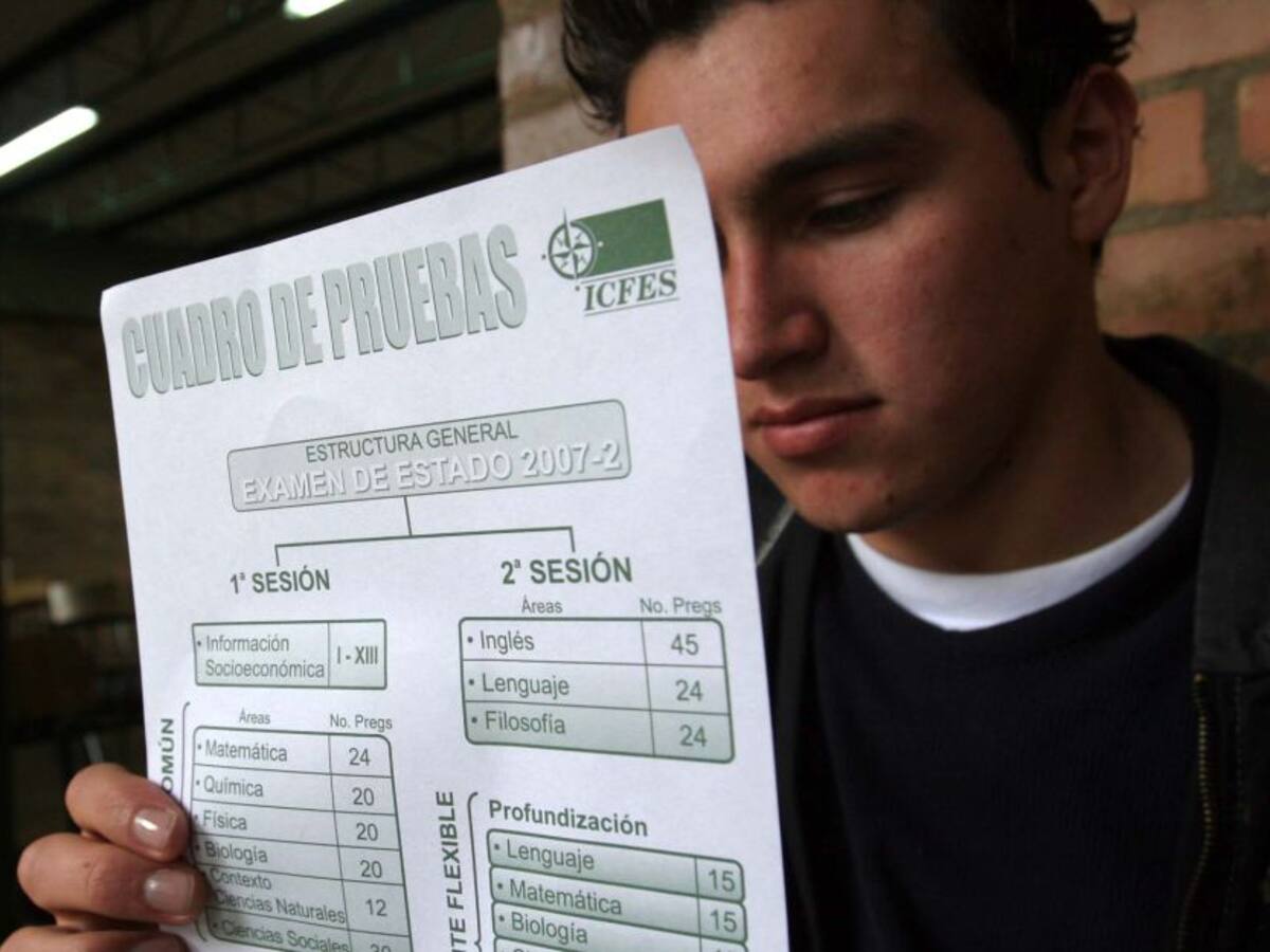 Las mejores universidades en las Pruebas Saber Pro