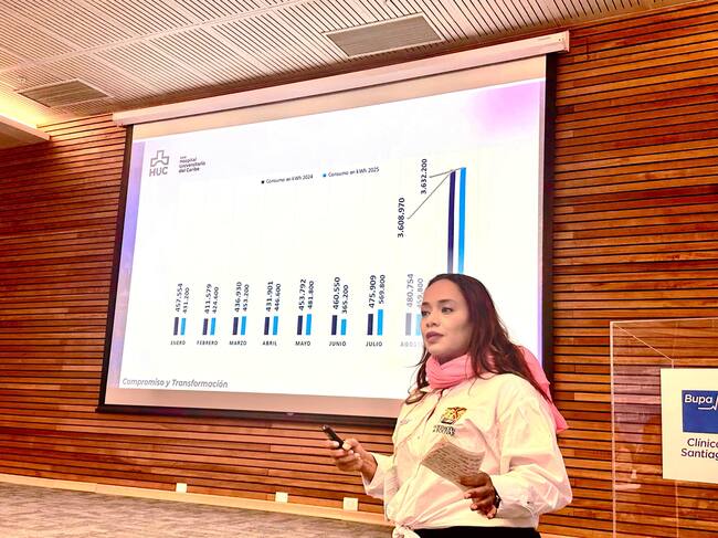 VI Conferencia Latinoamericana de la Red Global de Hospitales Verdes y Saludables