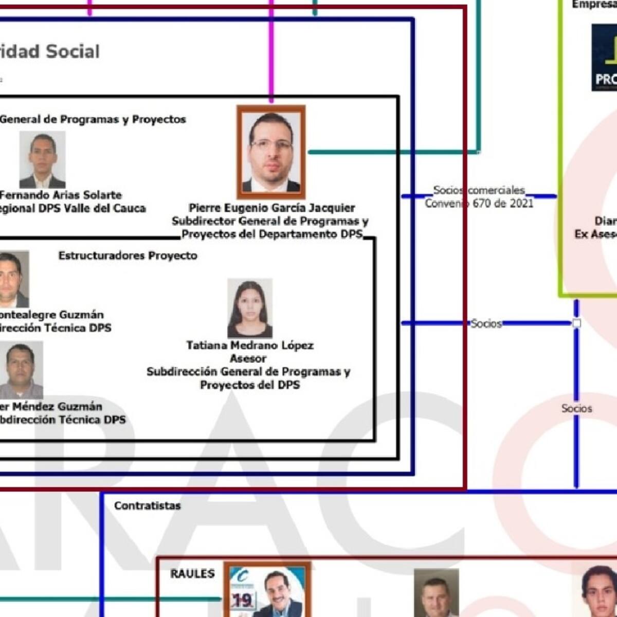 Gobierno pide investigar funcionarios que estarían involucrados en caso “Marionetas II”