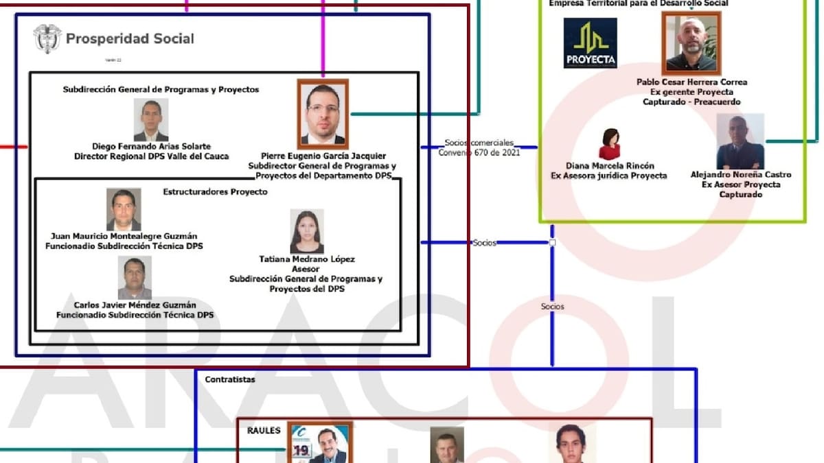 A JUICIO CINCO DE LOS INVOLUCRADOS EN EL CASO DE CORRUPCIÓN DPS