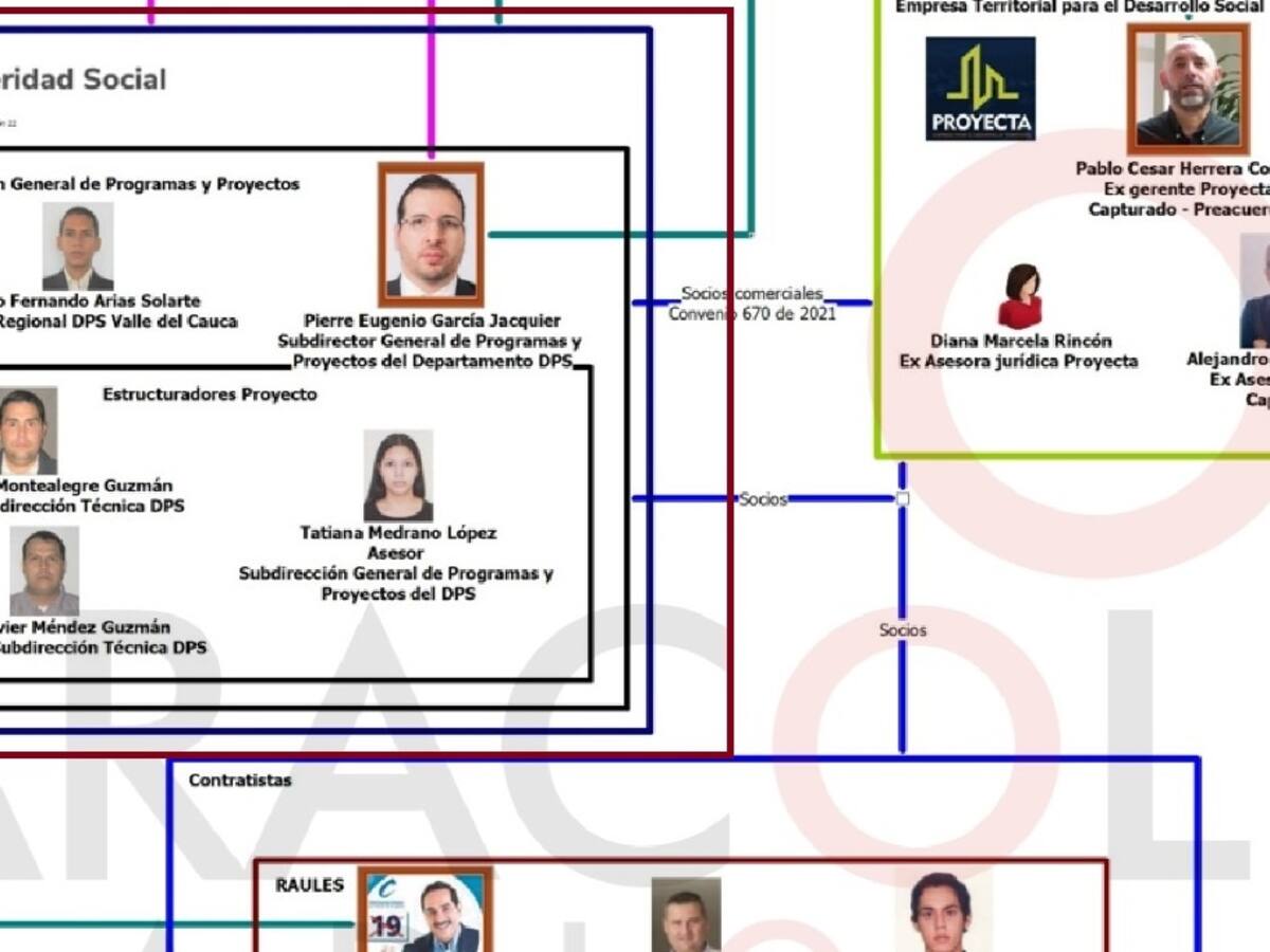 “Marionetas 2”: A juicio cinco de los involucrados en el caso de corrupción DPS