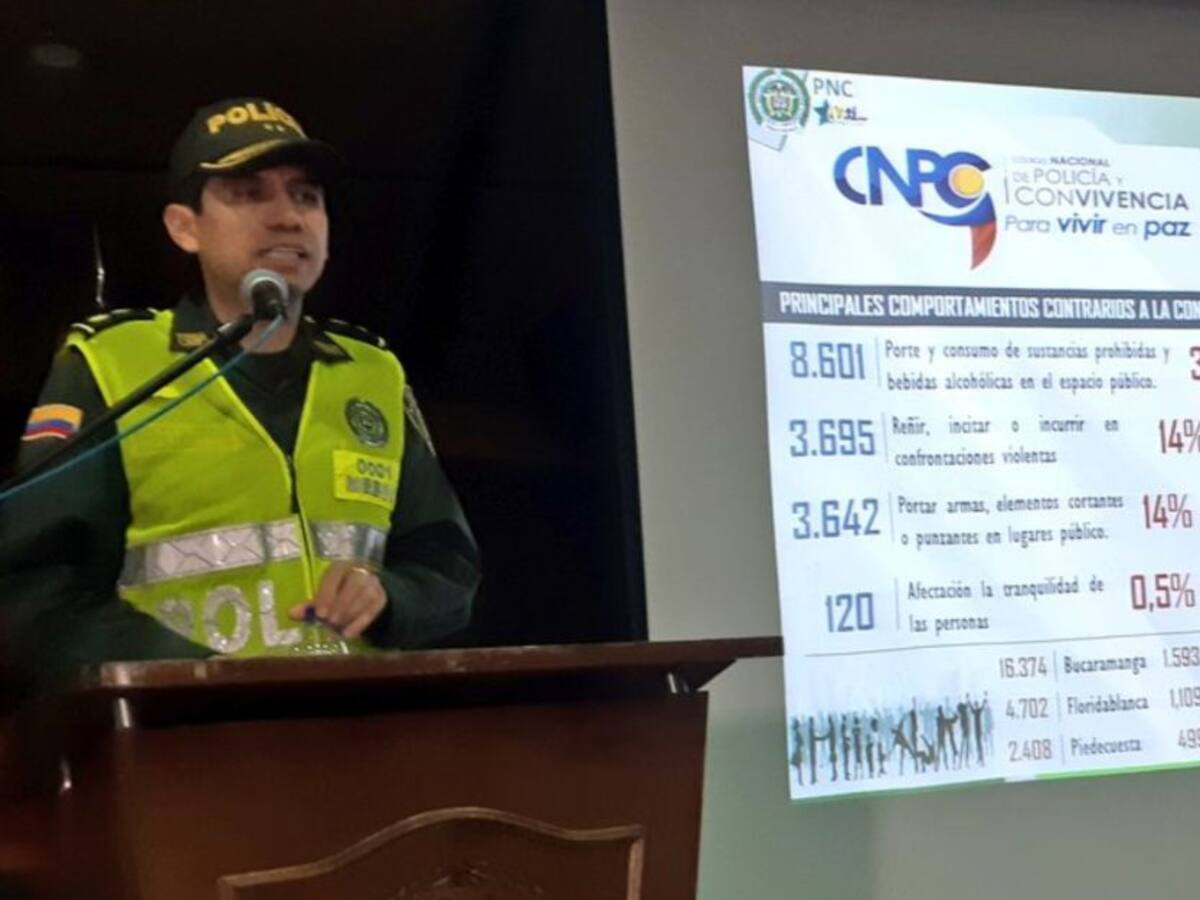 Policía Metropolitana capturó 10 mil personas en 2018