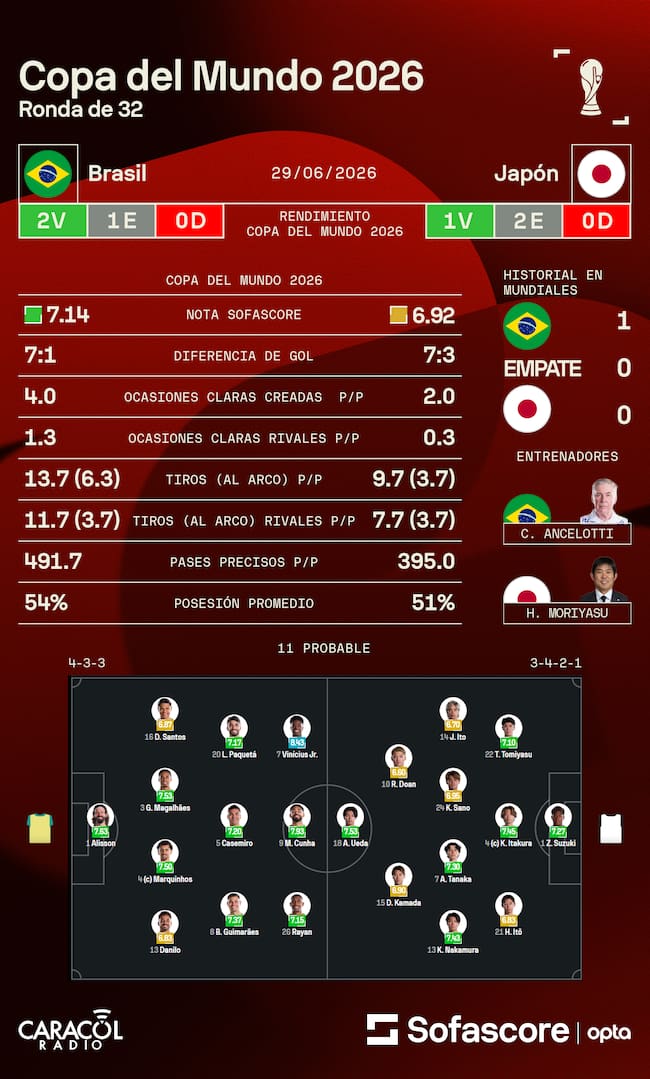 Sofascore