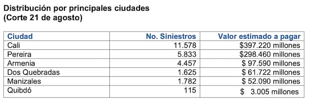 Ciudades con más peticiones de seguros terremoto