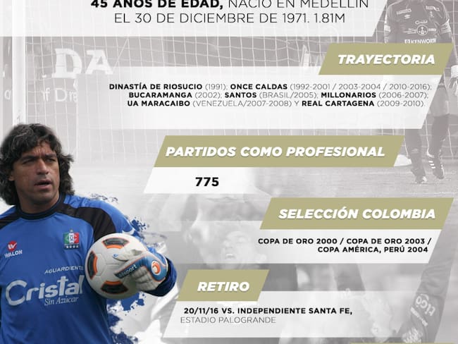 Juan Carlos Henao dice adiós al fútbol, repase su carrera deportiva