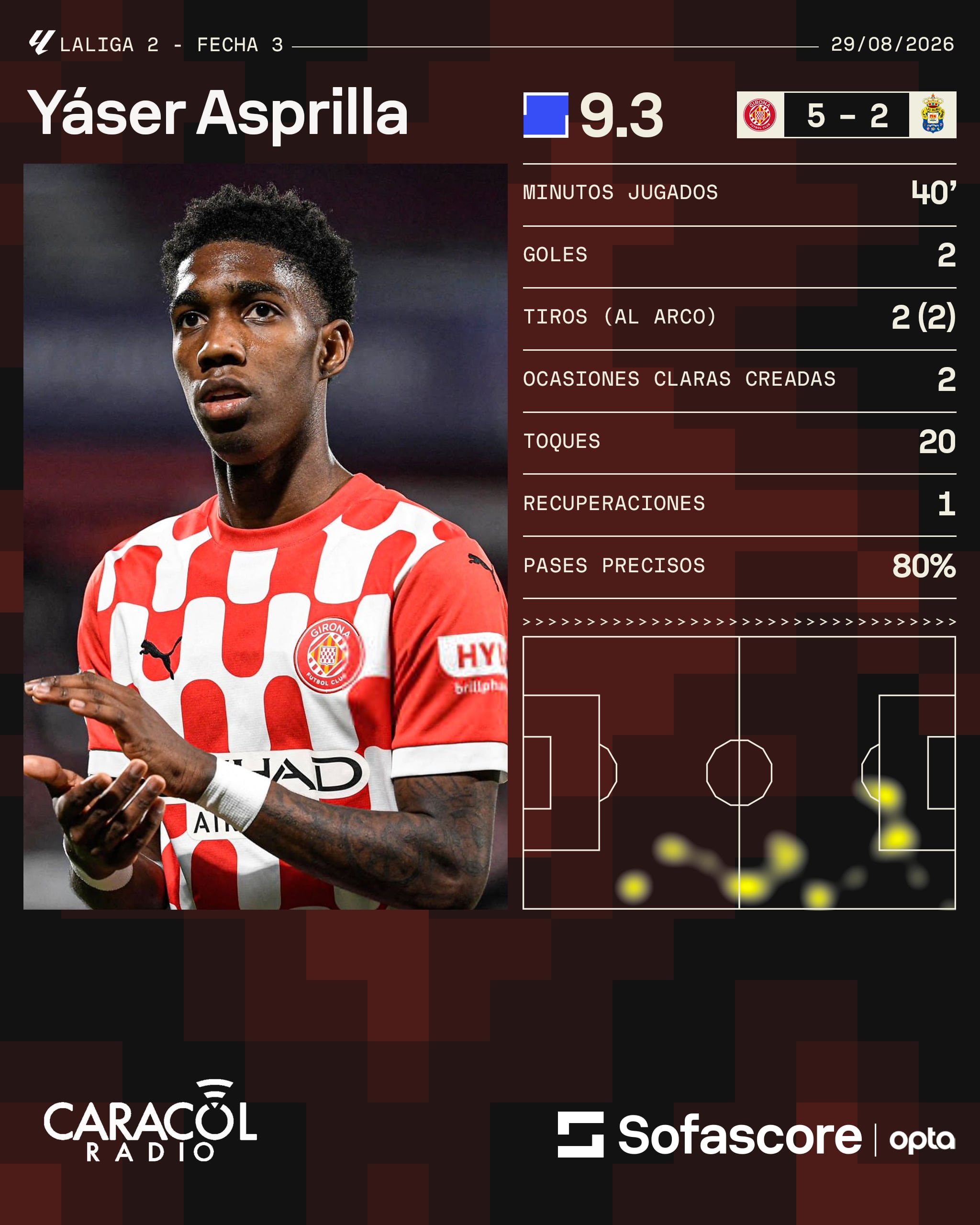 Yaser Asprilla / Sofascore