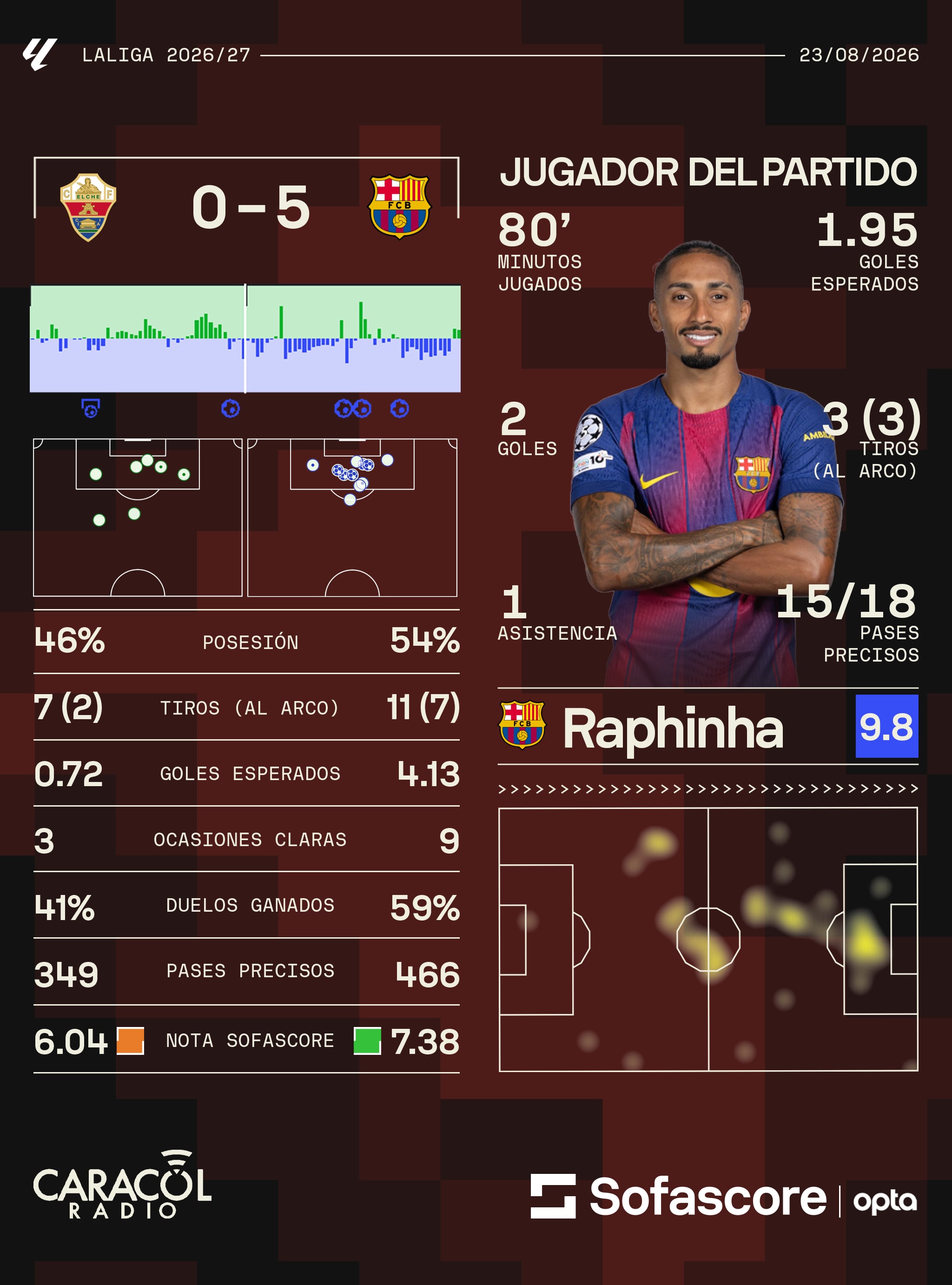 Sofascore