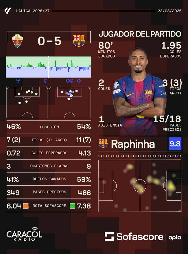 Sofascore