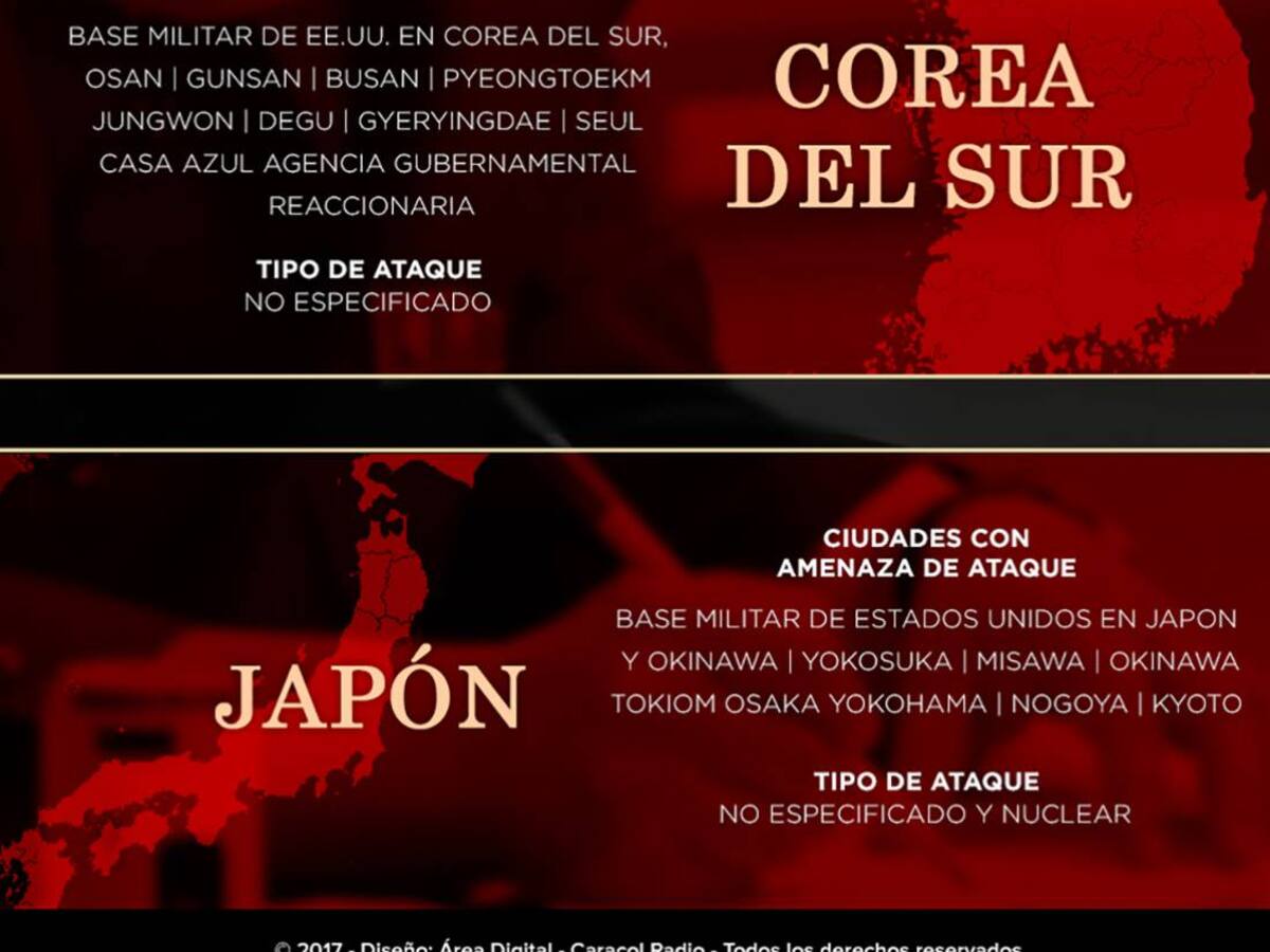 En la mira de Kim Jong-un