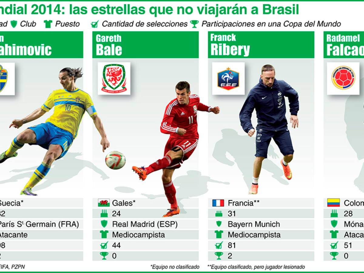 Los grandes ausentes del Mundial