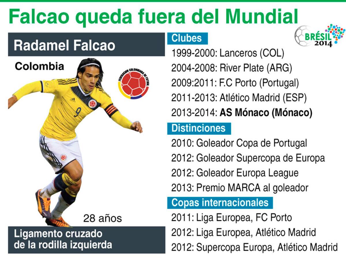 Falcao quedó por fuera del Mundial