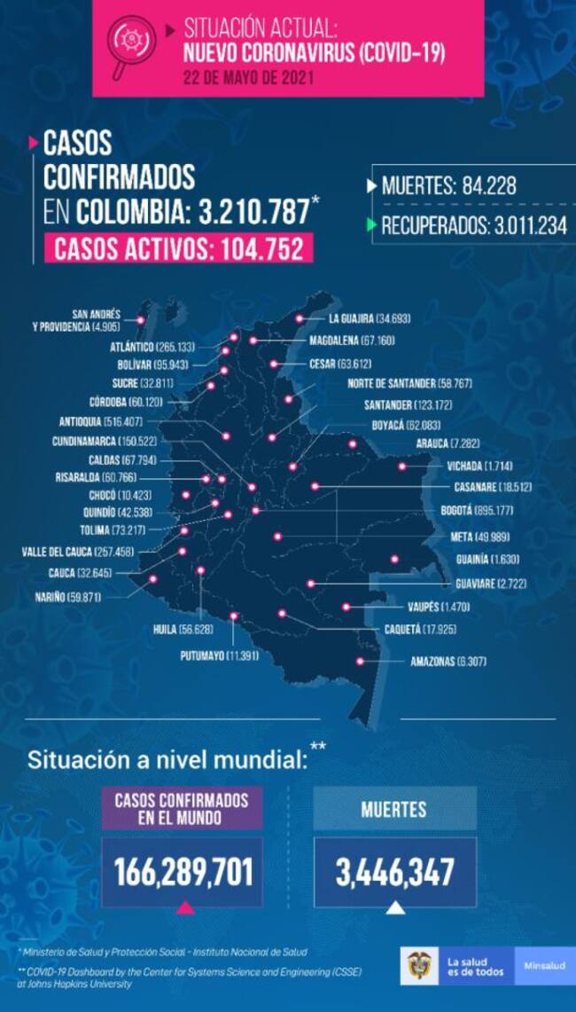 Cifras COVID-19
