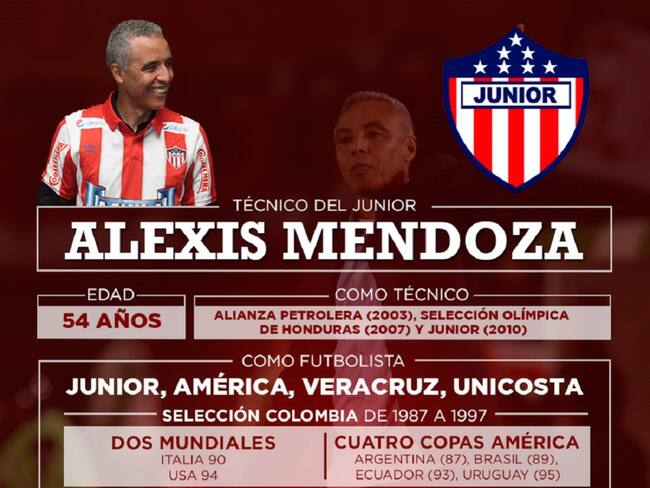 [Infografía] Alexis Mendoza busca su primera Liga como técnico