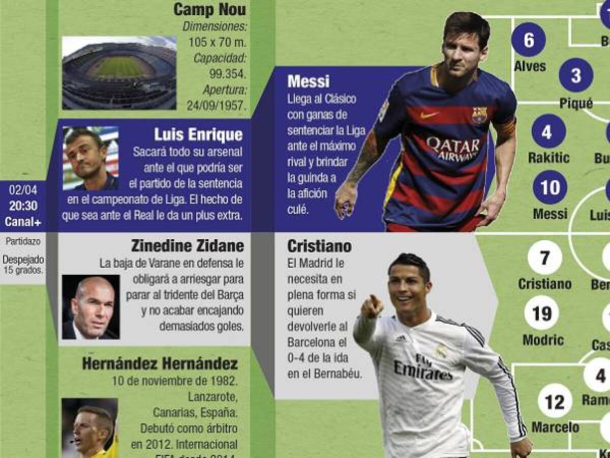 Datos y curiosidades de ‘El Clásico’ Real Madrid vs Barcelona