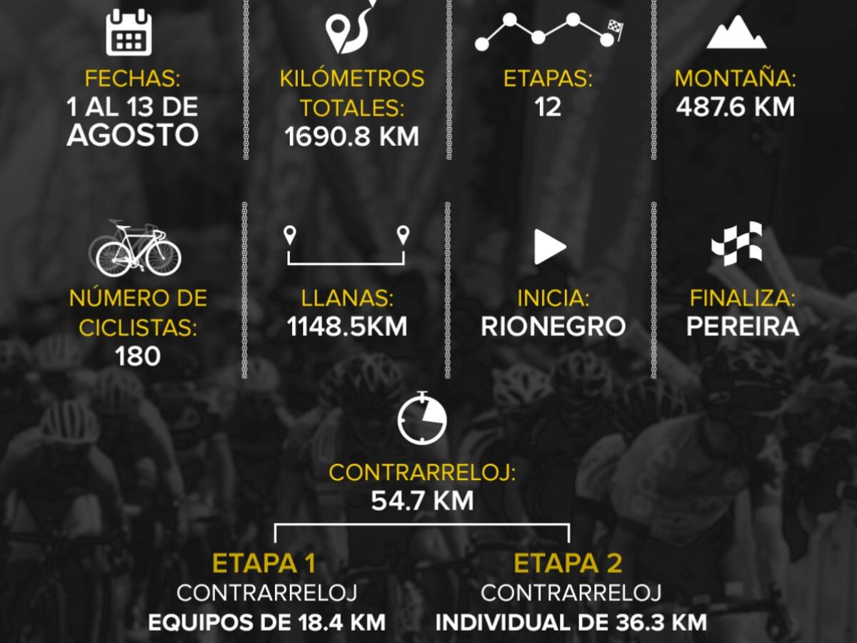 Así será la vuelta a Colombia 2017