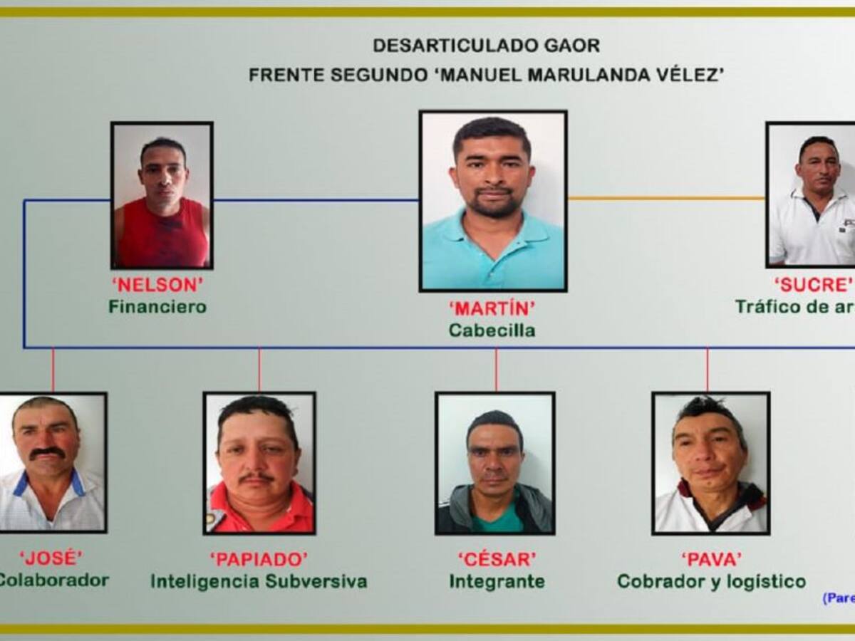 Desmantelan al frente segundo Manuel Marulanda Vélez