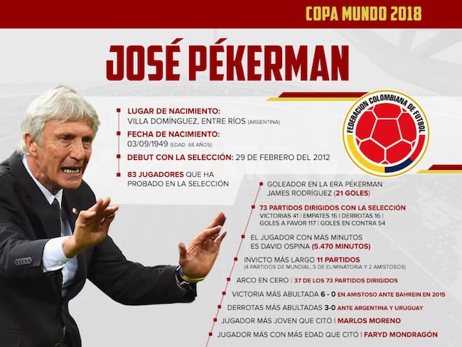 Los números de Pékerman al mando de la Selección en 6 años